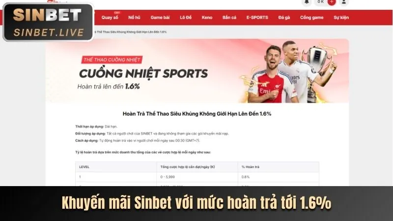 Điều khoản và điều kiện khuyến mãi 89win